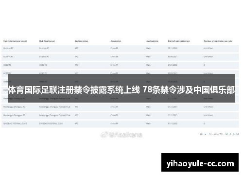体育国际足联注册禁令披露系统上线 78条禁令涉及中国俱乐部