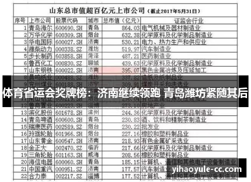 体育省运会奖牌榜：济南继续领跑 青岛潍坊紧随其后